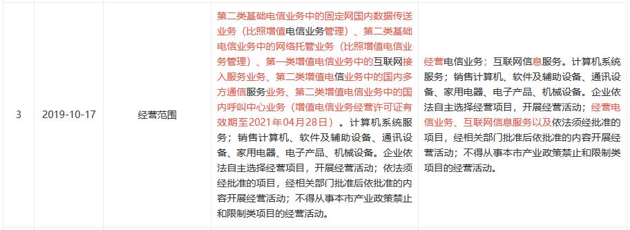 这家价格很低的宽带运营商据传要凉，大家用过吗
