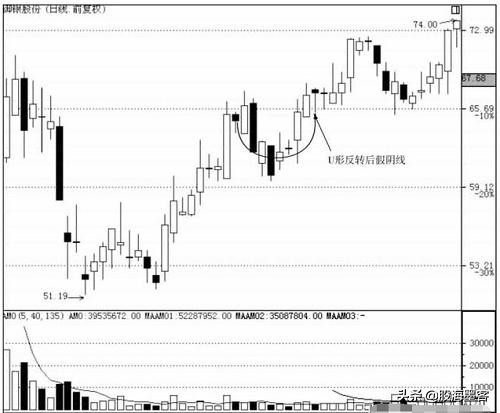 一位操盘手自述选股方法,一位操盘高手透露的追涨战法