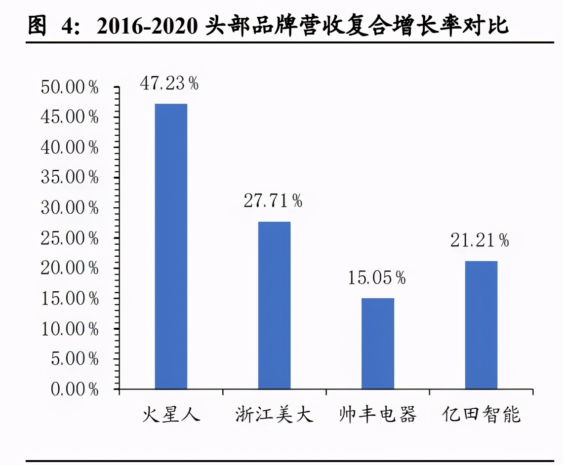 火星人集成灶高端型号,火星人引领集成灶行业