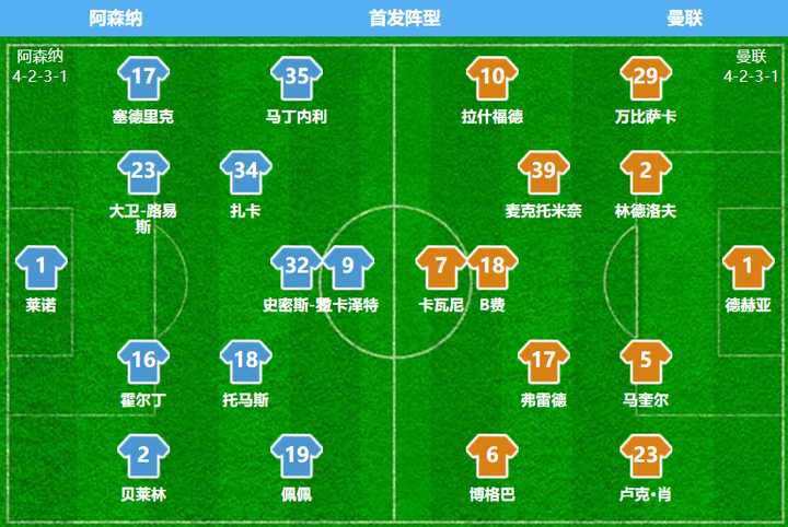 阿森纳1-0战胜曼联,阿森纳0-2不敌维拉集锦