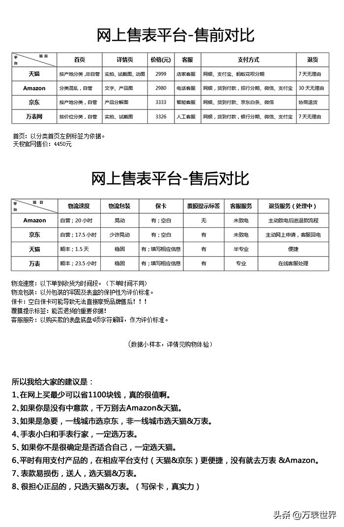 百达翡丽实体店能买到表吗,百达翡丽去专柜真的没资格买吗