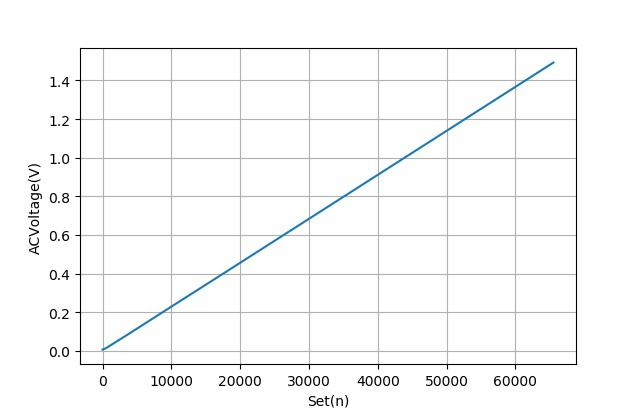 基于TPF111芯片的交流信号幅值检测