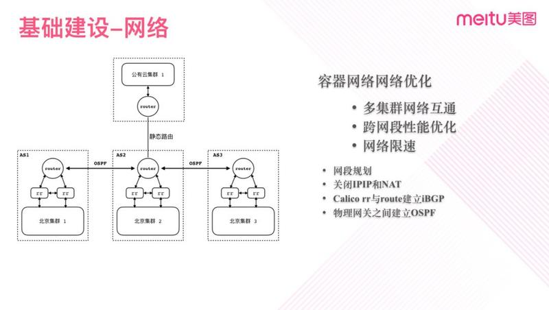 历时三年，美图全面容器化踩过的坑