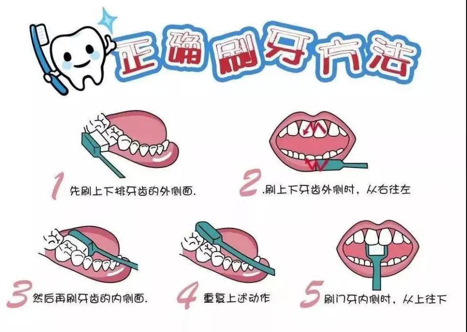 洗牙害怕,害怕洗牙被笑话