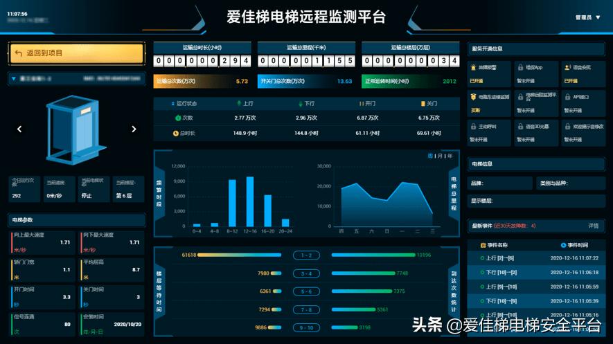 电梯物联网的未来终极目标,电梯物联网的优点和缺点