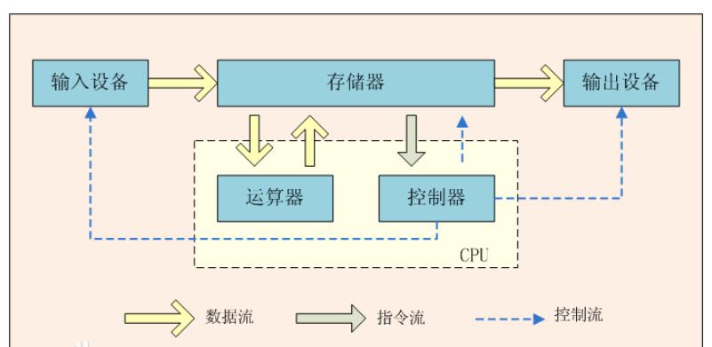 0基础学编程第1课,计算机初级程序员入门教程