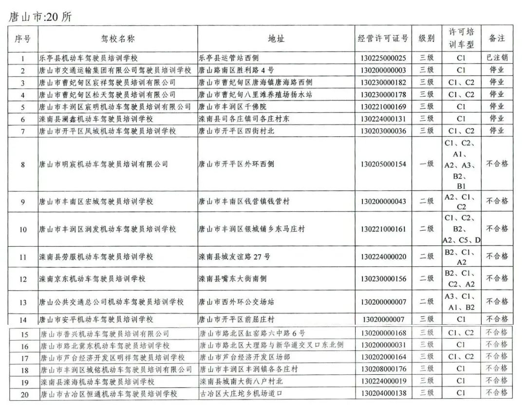 唐山驾校列入失信黑名单,唐山驾校最新消息