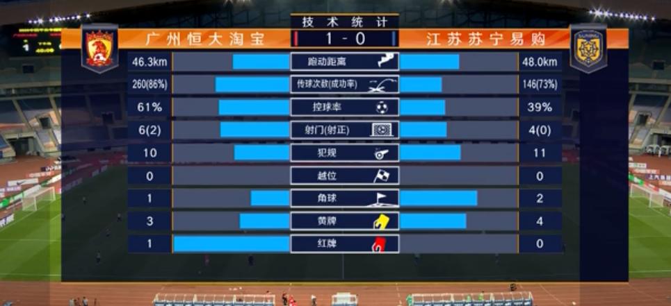 顾超送礼物,顾超送恒大进球视频