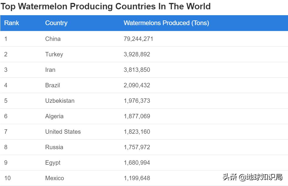 日本西瓜200人民币一个？这背后不为人知的是……|地球知识局