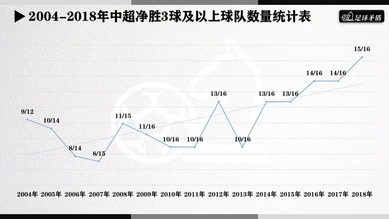 “数随球动”系列一：数读中超十五年，山重水复路遥遥