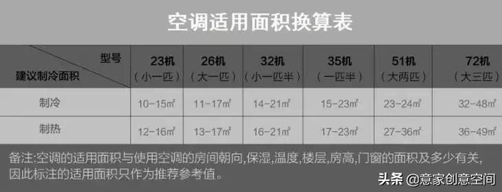 装中央空调还是不装中央空调好,中央空调省电还是传统空调省电