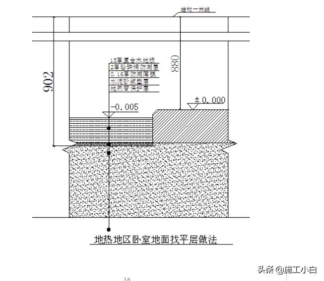 恒大装修流程和注意事项,恒大精装房装修施工流程