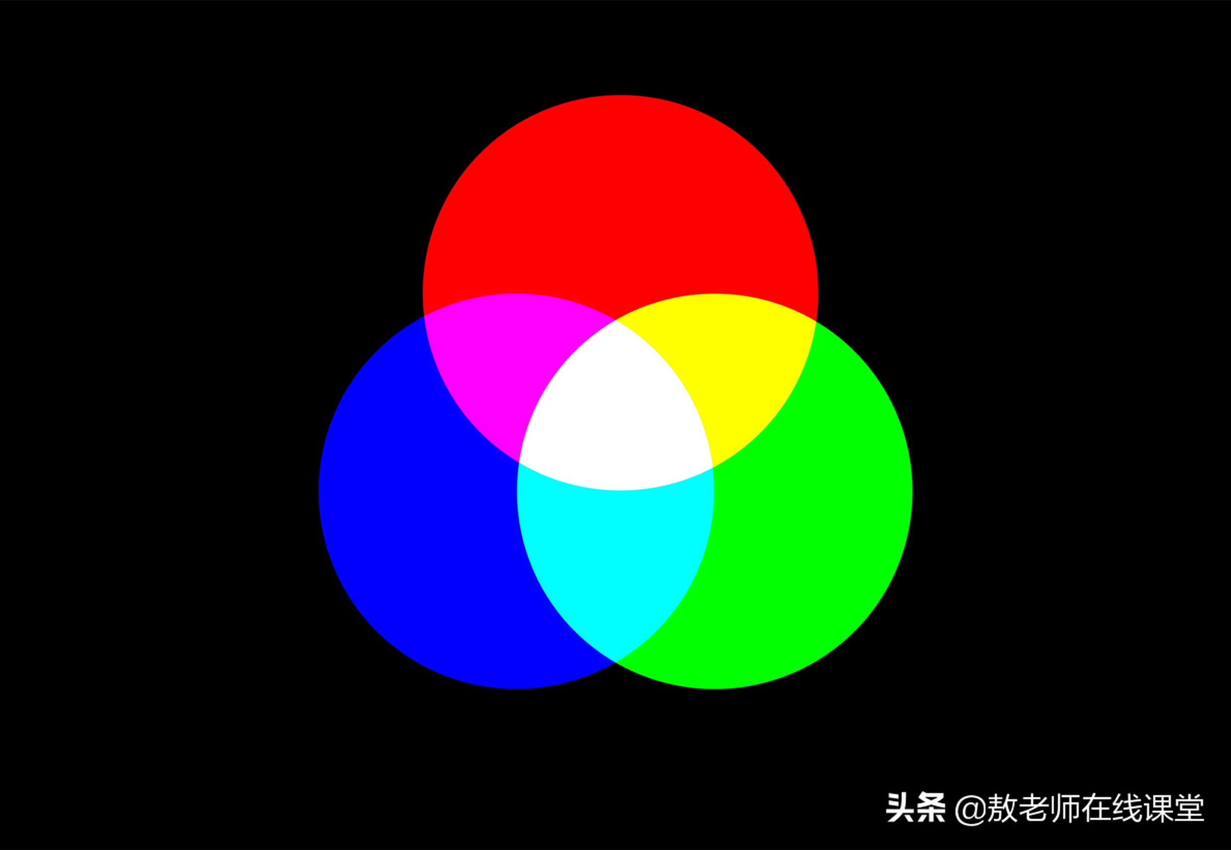 ps图层叠加模式滤色,ps图层混合模式的划分详细教程