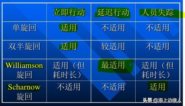 2012年船舶应急逃生通道规范,船舶应急发电机启动电路实例分析