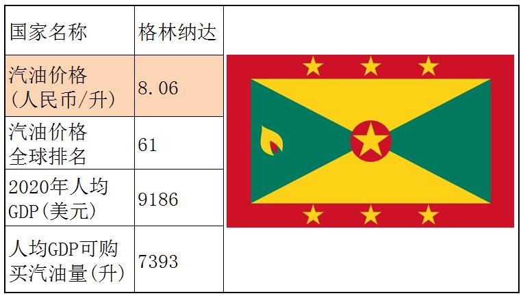 各国石油储备量占比排名,石油储备那么多为什么油价那么贵