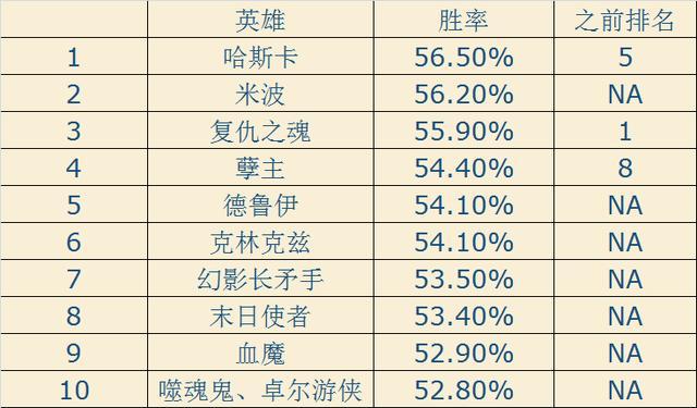 dota天梯1200分相当于dota2什么段位,dota2个人重置天梯分2024