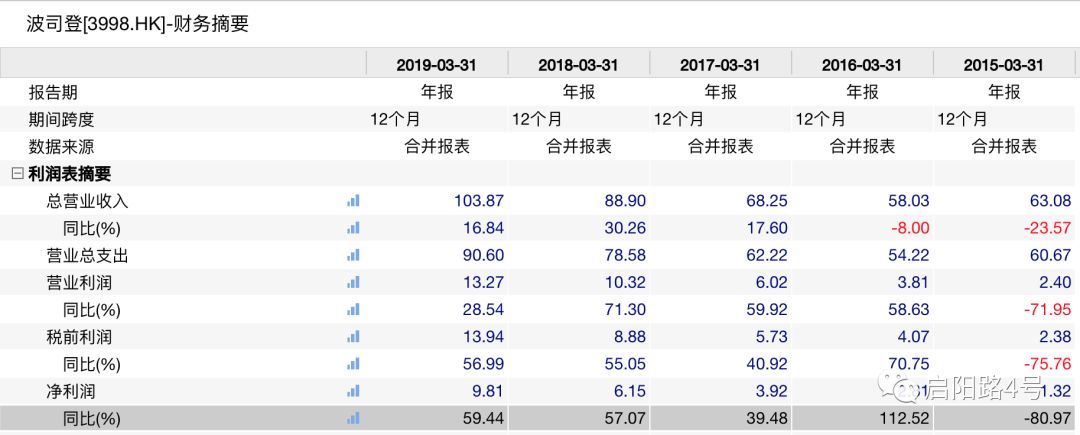 加拿大鹅羽绒服与波司登区别,加拿大鹅和波司登哪个好