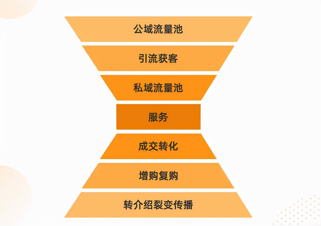 云店店主必看丨如何通过深耕私域解锁财富密码