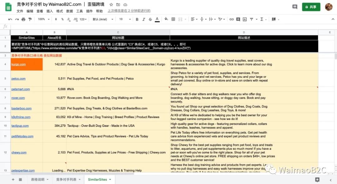 如何追踪shopify店铺销量,如何查询shopify店铺排名