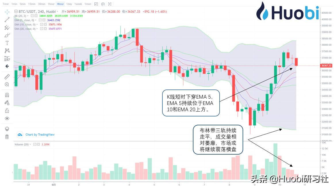 火币晚报：蚂蚁链成为2020欧洲杯官方全球合作伙伴