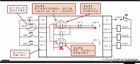 零基础快速入门西门子plc,新手学plc先学西门子还是三菱