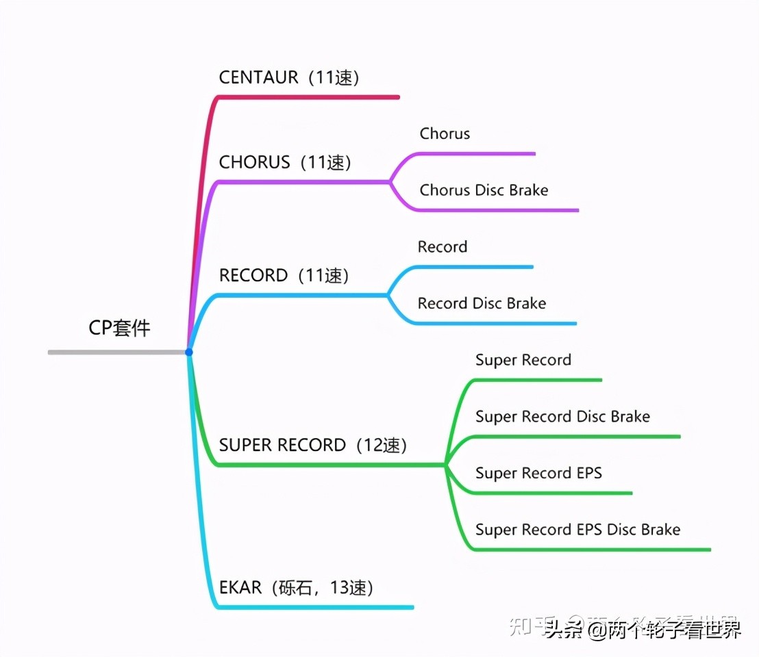 入门级5k碳纤维公路自行车推荐,推荐比较好骑的公路自行车
