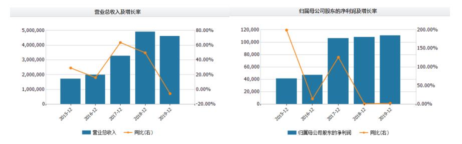 陕煤集团百亿投资黄陵,陕煤入股东华能源