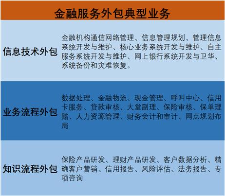 替银行干“脏活累活”的公司要上市：它家员工是真正“金融民工”