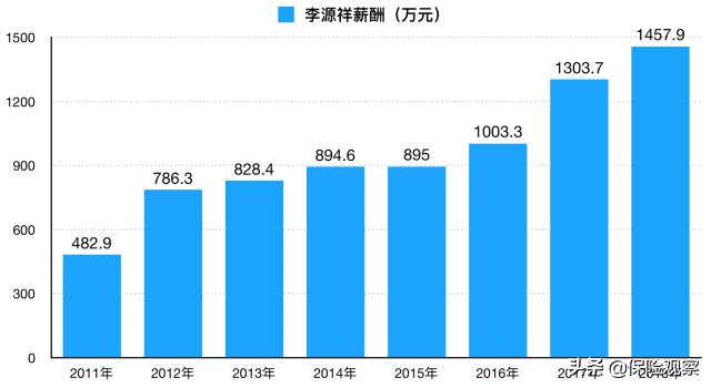 面对全球性变革中国该怎么办,最新美国友邦保险公司消息