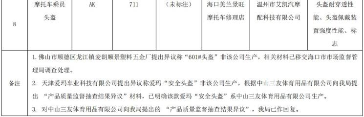 头盔抽检不合格能免处罚吗,哪些头盔品牌被抽检不合格
