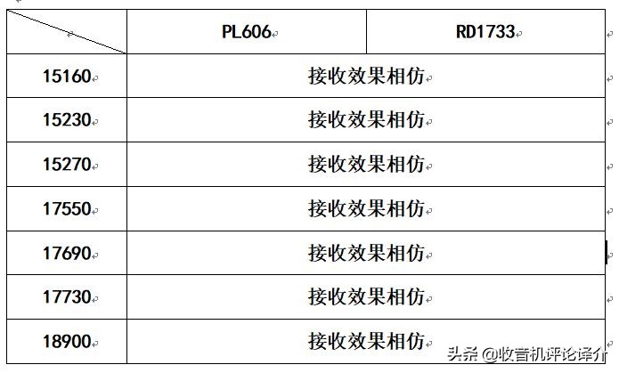 出口外贸收音机,出口欧洲收音机
