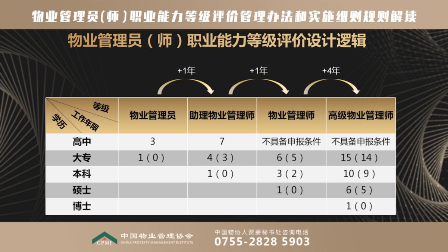 物业管理师考试内容,物业管理师考试方法