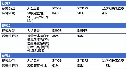 狼疮性肾炎3型要打什么针治疗,读懂三张表落实提质增效