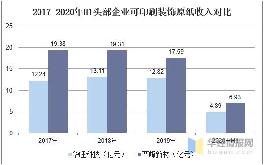 中高端装饰原纸领军企业,装饰原纸前景怎么样
