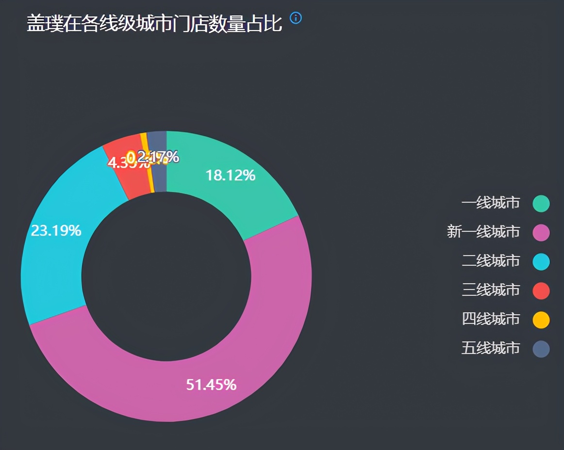 gap在中国有多少家门店,gap为什么没有撤店