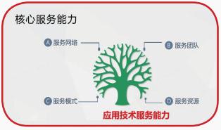 工业互联网融合创新典型案例,制造业该如何互联网化及服务转型