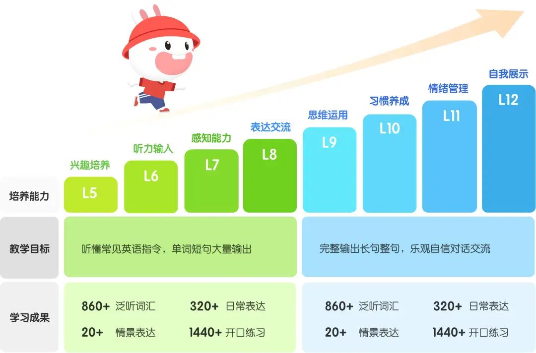叮咚课堂学英语费用,少儿英语叮咚课堂