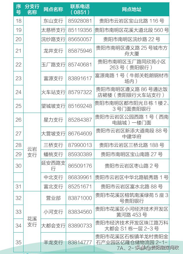 贵阳社保卡办理需要哪些材料,贵阳社保卡掉了去哪里补办呢