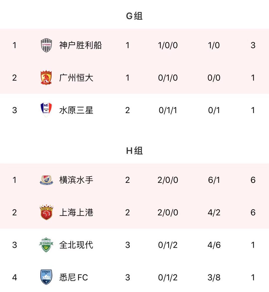 北京国安申花亚冠赛程,北京国安广州恒大上海申花