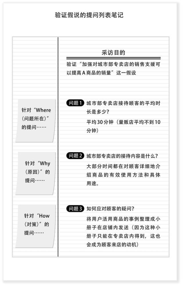 麦肯锡笔记术阅读,麦肯锡笔记法讲解