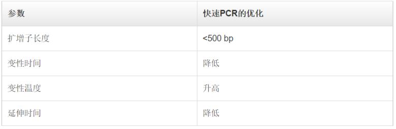 pcr技术需要用到的公式,pcr技术知识点