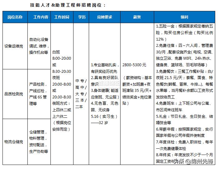 绵阳市京东方最新招聘信息,绵阳市京东方2024最新招聘信息