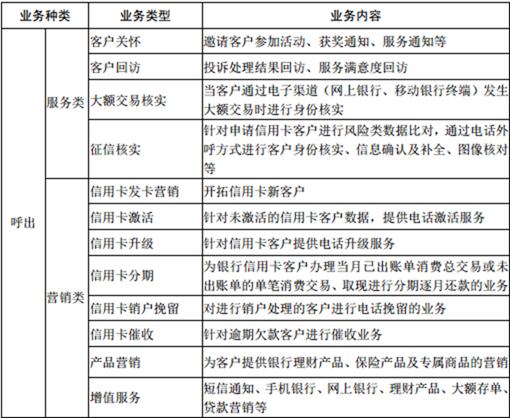 替银行干“脏活累活”的公司要上市：它家员工是真正“金融民工”