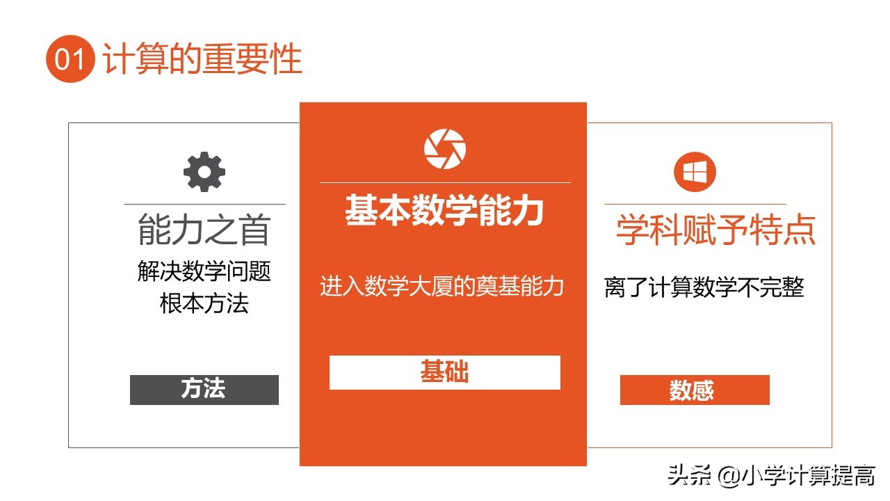 孩子学数学很粗心该怎么办,孩子学数学算得慢怎么办