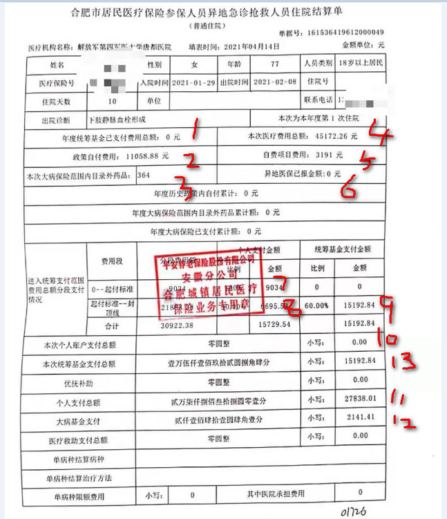 教你读懂医保结算单,一张图看懂医保报销流程
