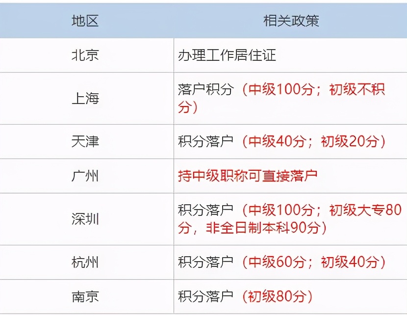 要不要考公务员要什么条件,要不要考公务员好纠结