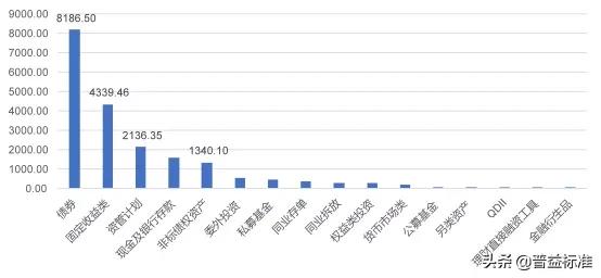 理财产品持仓,理财产品持仓总额和持仓份额区别