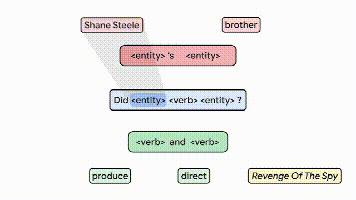 ICLR2020|谷歌最新研究：用“复合散度”量化模型合成泛化能力