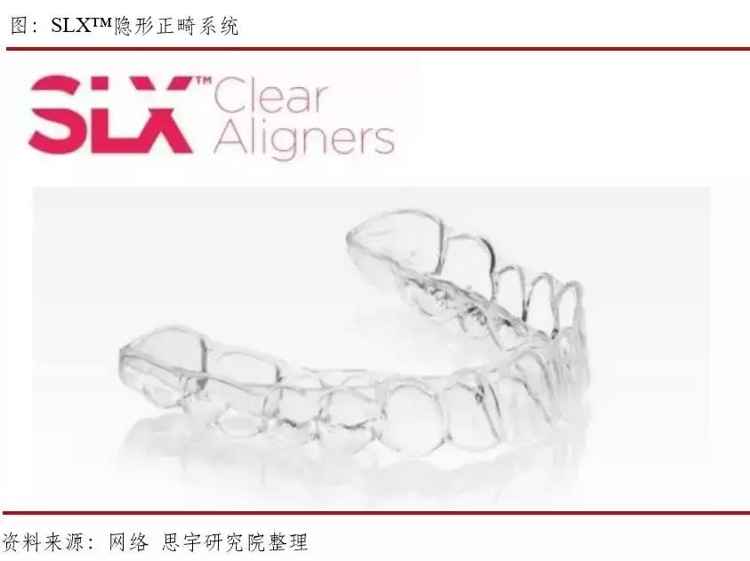 行研业务前景,数字化隐形正畸技术峰会