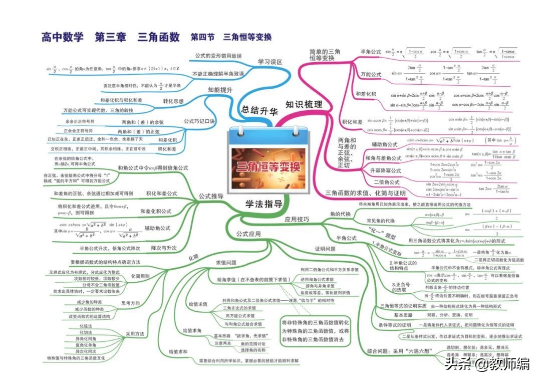 数学全套思维导图,四年级数学第一单元的思维导图